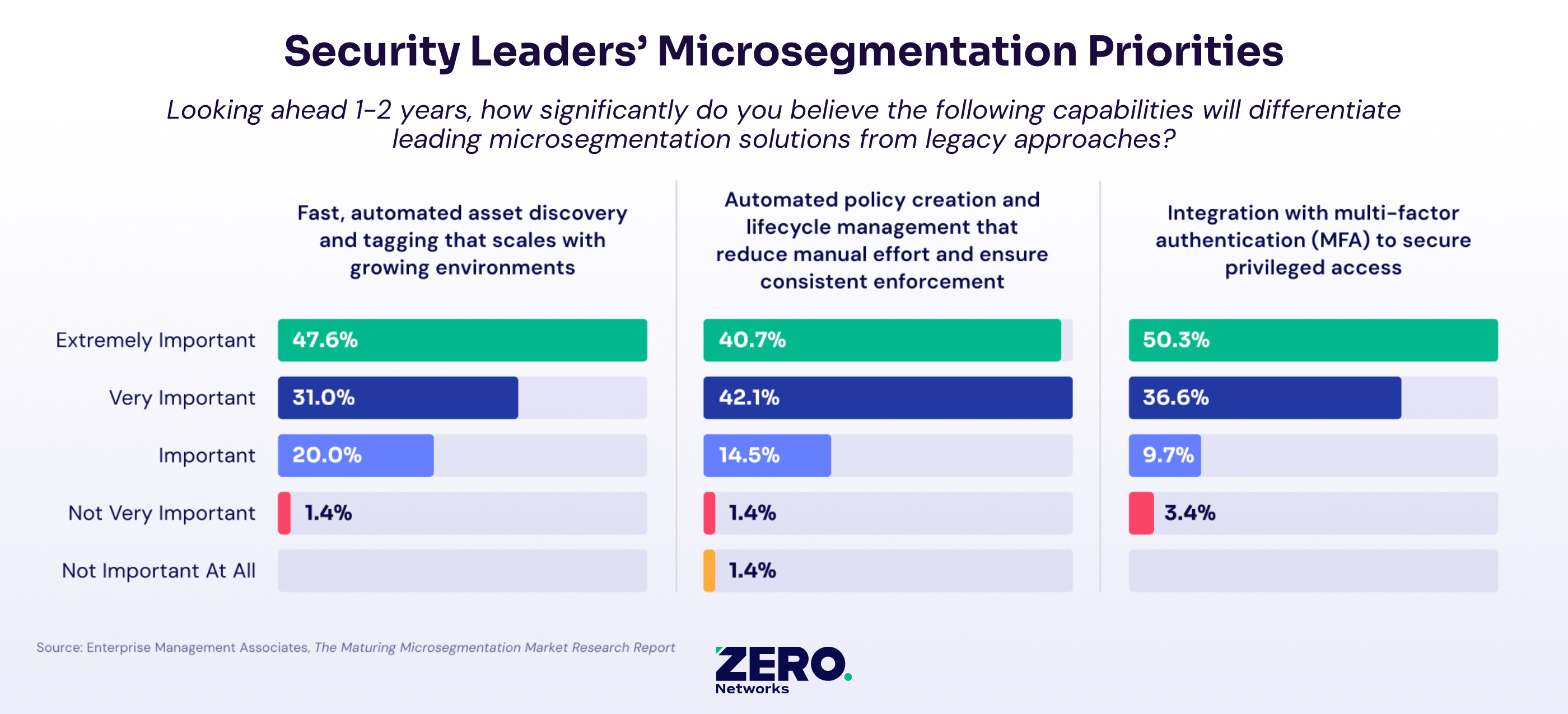 6 Processes to Automate When Implementing Microsegmentation