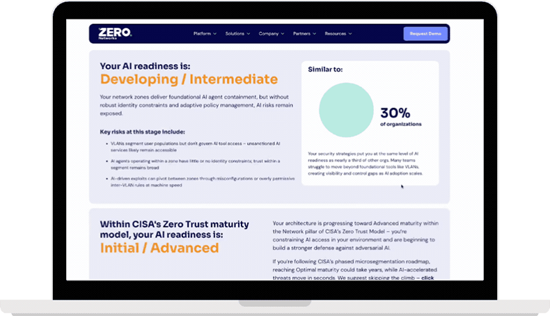 AI Readiness Assessment