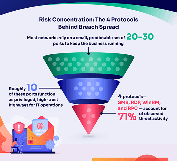 Cyber Resilience in 2026: Why Containment Is the New Prevention