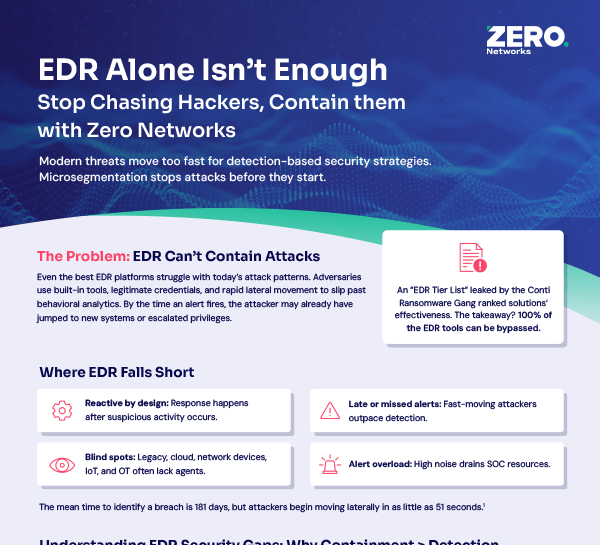 Stop Chasing Hackers, Contain Them with Zero Networks