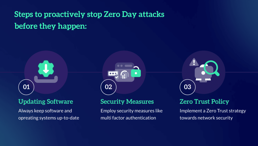 Steps to stop Zero day attacks