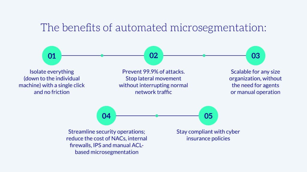 The benefits of automated microsegmentation